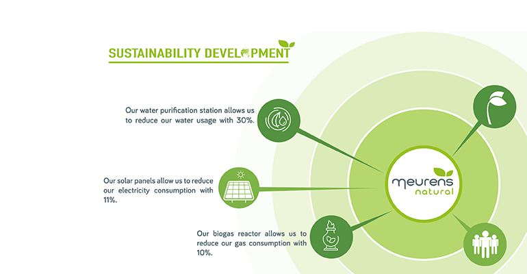 Credit: Meurens Natural